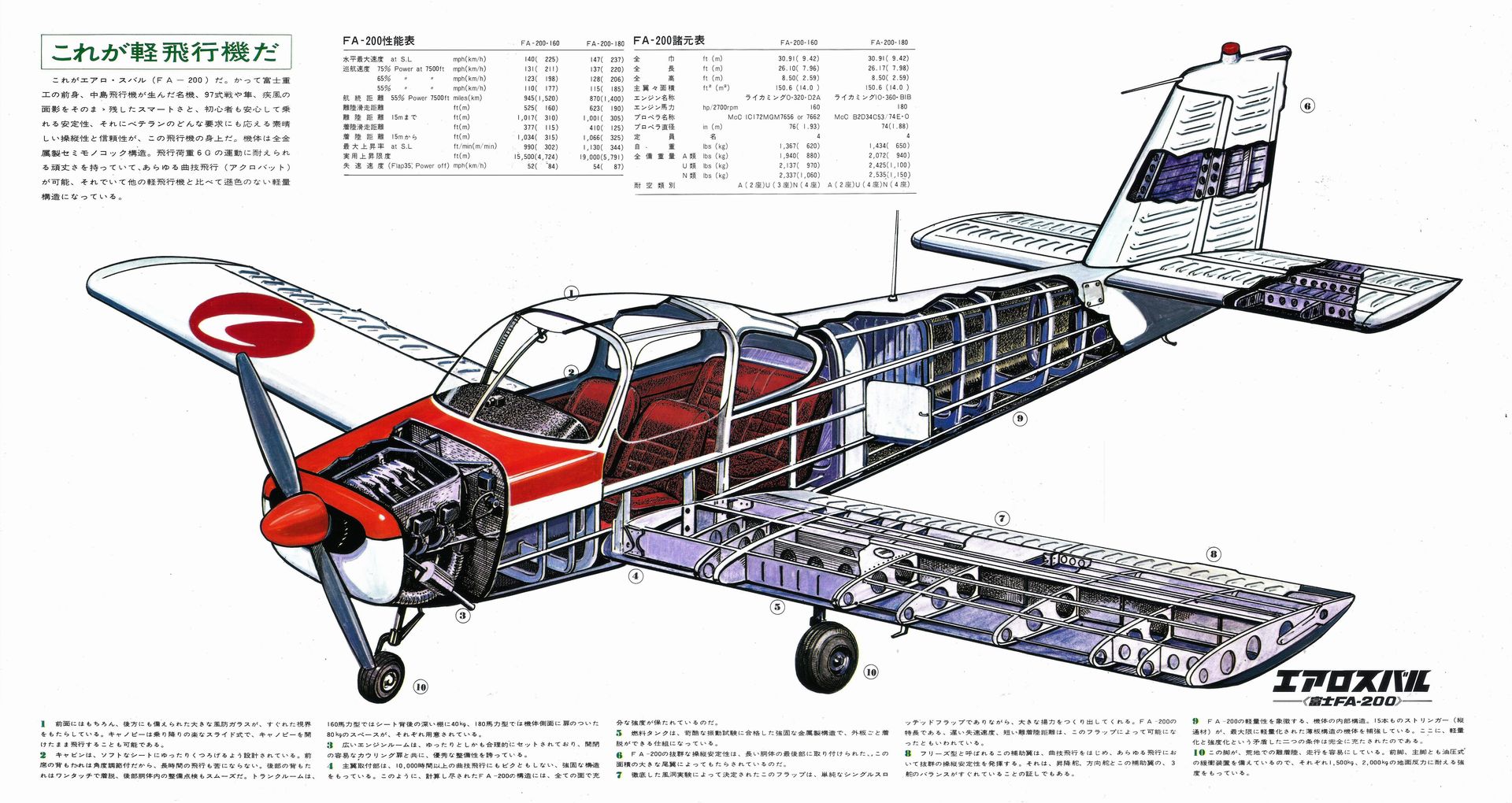飛行機操縦入門昭和45